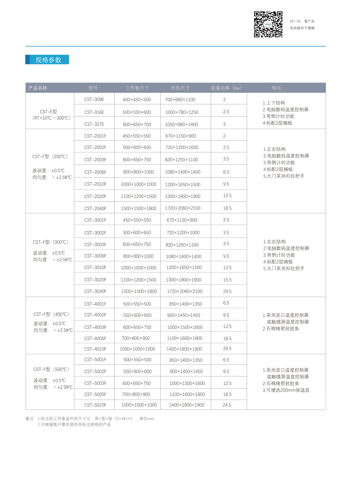 電熱箱F型技術(shù)參數(shù)